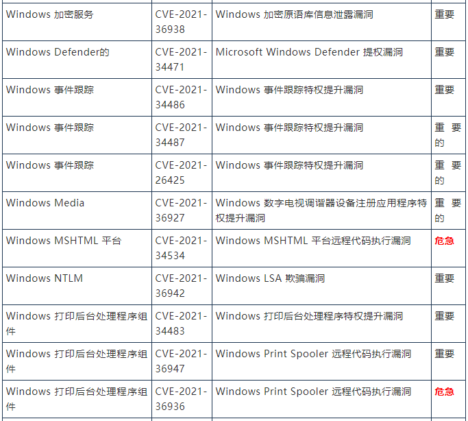 金瀚信安 2021年8月微軟周二修復(fù)補(bǔ)丁44個(gè)漏洞和3零日漏洞，1個(gè)零日正積極被利用4