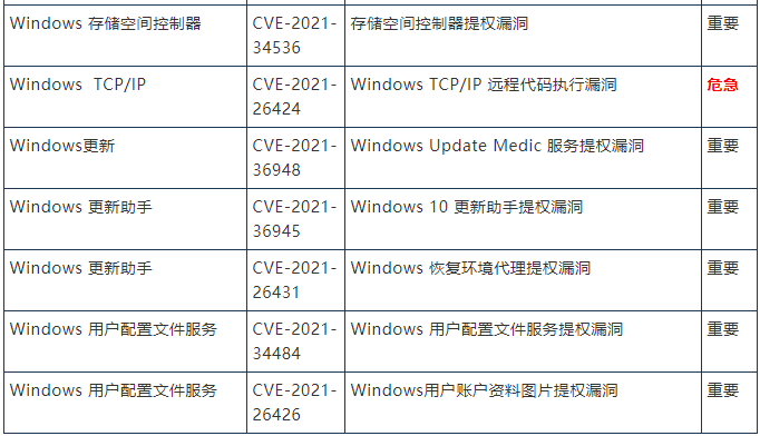 金瀚信安 2021年8月微軟周二修復(fù)補(bǔ)丁44個(gè)漏洞和3零日漏洞，1個(gè)零日正積極被利用5