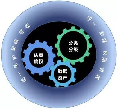 金瀚信安：構建企業(yè)數(shù)據(jù)資產(chǎn)保護的安全底座3