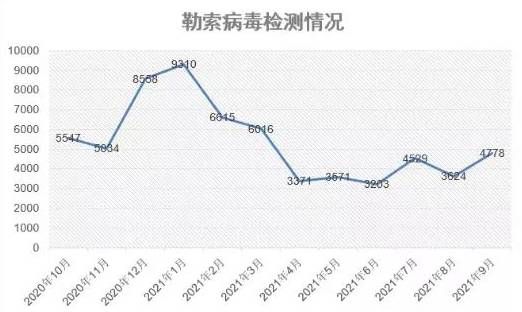 金瀚信安：政府、醫(yī)療行業(yè)再成勒索重災(zāi)區(qū)，終端安全形勢(shì)愈發(fā)嚴(yán)峻1