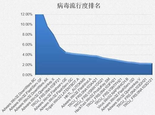 金瀚信安：政府、醫(yī)療行業(yè)再成勒索重災(zāi)區(qū)，終端安全形勢(shì)愈發(fā)嚴(yán)峻4