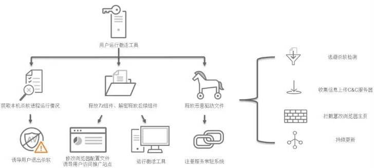 金瀚信安：政府、醫(yī)療行業(yè)再成勒索重災(zāi)區(qū)，終端安全形勢(shì)愈發(fā)嚴(yán)峻5