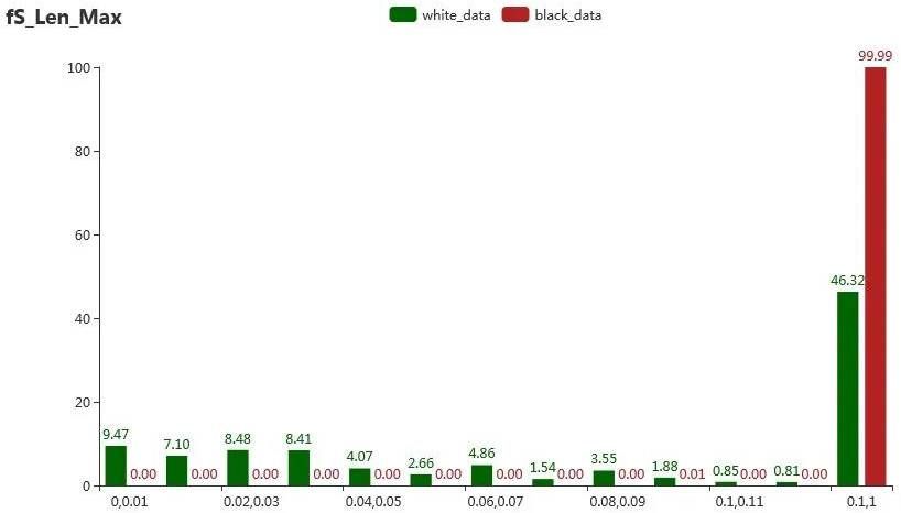 金瀚信安：利用DoH技術(shù)加密傳輸?shù)腄NS隧道流量檢測分析6