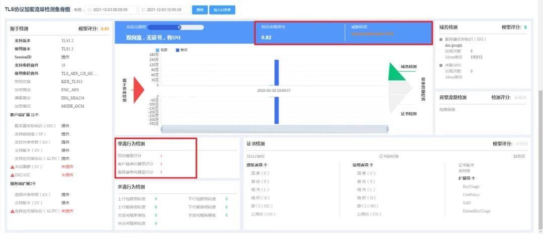 金瀚信安：利用DoH技術(shù)加密傳輸?shù)腄NS隧道流量檢測(cè)分析11