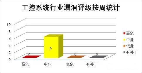 金瀚信安：CNVD漏洞周報2021年第49期12