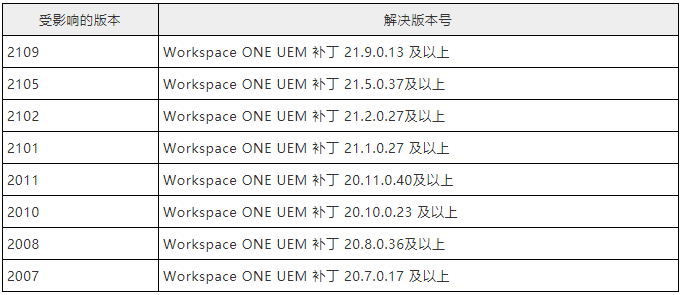 金瀚信安：VMware統(tǒng)一端點(diǎn)管理控制臺存高危漏洞3