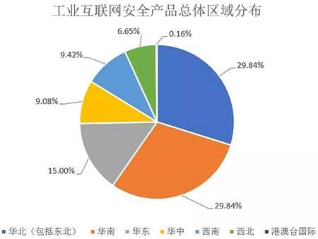 金瀚信安：工業(yè)互聯(lián)網(wǎng)安全能力指南（概況）5