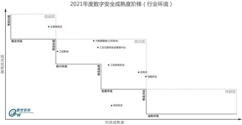 金瀚信安：工業(yè)互聯(lián)網(wǎng)安全能力指南（防護(hù)及檢測(cè)審計(jì)）3