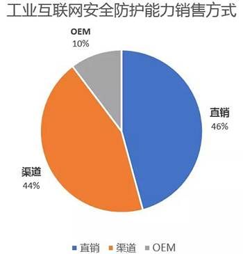 金瀚信安：工業(yè)互聯(lián)網(wǎng)安全能力指南（防護(hù)及檢測(cè)審計(jì)）6