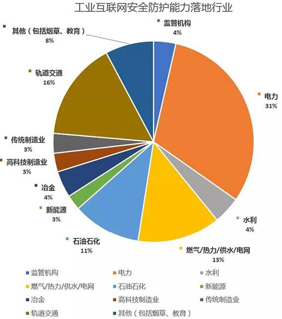 金瀚信安：工業(yè)互聯(lián)網(wǎng)安全能力指南（防護(hù)及檢測(cè)審計(jì)）7