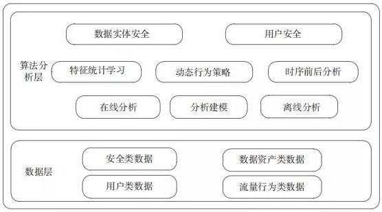 金瀚信安：面向大數(shù)據(jù)環(huán)境下的數(shù)據(jù)安全治理技術(shù)3