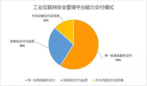 金瀚信安：工業(yè)互聯(lián)網(wǎng)安全能力指南（安全管理平臺）4