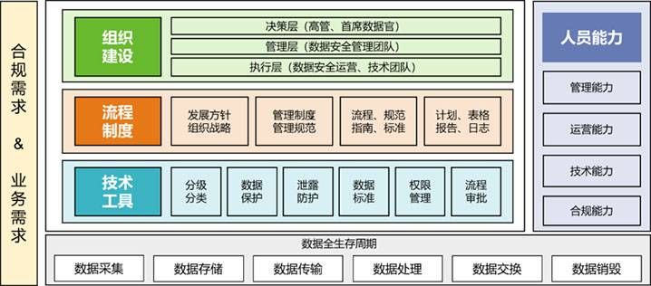 金瀚信安：“知、識、控、察、行”五步法鑄就高校數(shù)據(jù)安全堡壘1