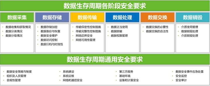 金瀚信安：“知、識、控、察、行”五步法鑄就高校數(shù)據(jù)安全堡壘2