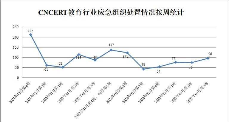 金瀚信安：CNVD漏洞周報(bào)2022年第11期5