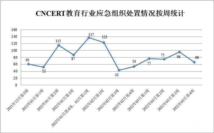 金瀚信安：CNVD漏洞周報2022年第12期5