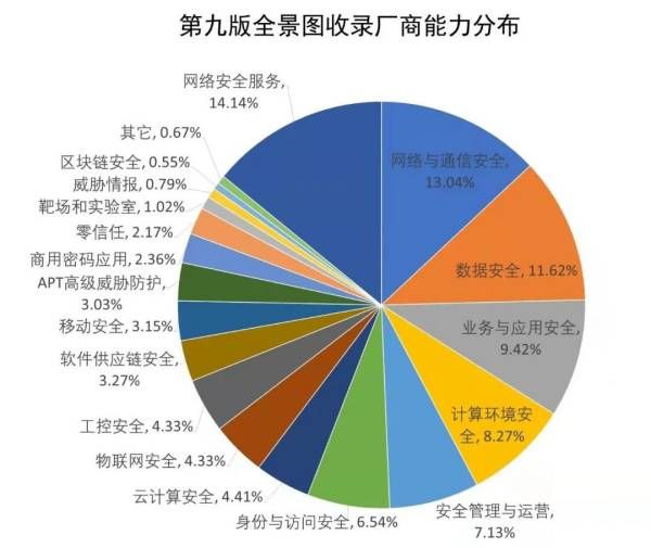 喜報(bào)  金瀚信安成功入駐安全牛中國(guó)網(wǎng)絡(luò)安全行業(yè)全景圖.2