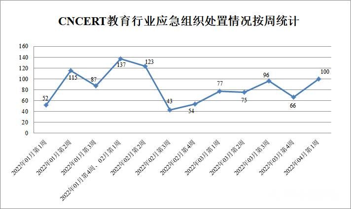 金瀚信安：CNVD漏洞周報2022年第13期5