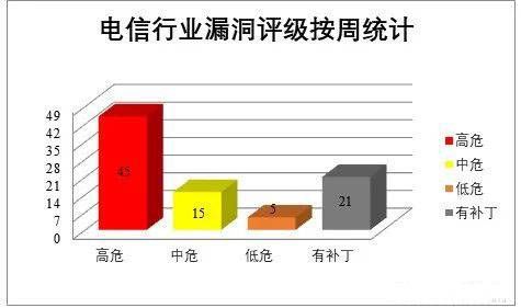 金瀚信安：CNVD漏洞周報2022年第13期10