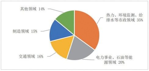 金瀚信安：工業(yè)互聯(lián)網(wǎng)企業(yè)身份與訪問控制課題研究與探索4