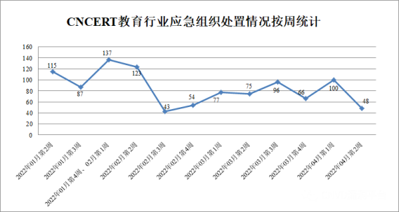 金瀚信安：CNVD漏洞周報2022年第14期5