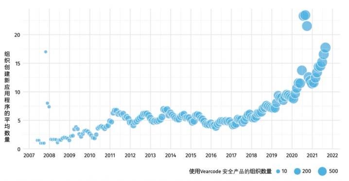 金瀚信安：軟件安全發(fā)展態(tài)勢一瞥2