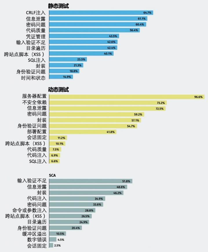 金瀚信安：軟件安全發(fā)展態(tài)勢一瞥16