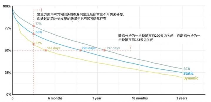 金瀚信安：軟件安全發(fā)展態(tài)勢(shì)一瞥20