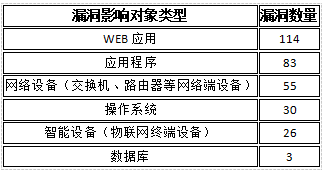 金瀚信安：CNVD漏洞周報2022年第15期3