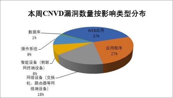 金瀚信安：CNVD漏洞周報2022年第15期4