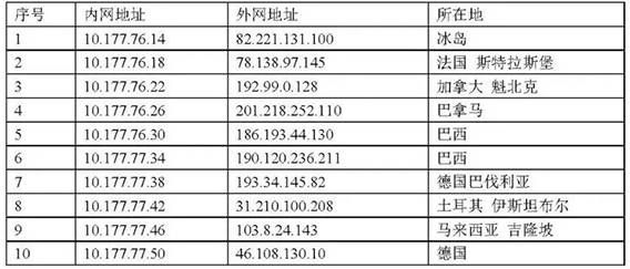 金瀚信安：美國(guó)中央情報(bào)局（CIA）“蜂巢”惡意代碼攻擊控制武器平臺(tái)分析報(bào)告9