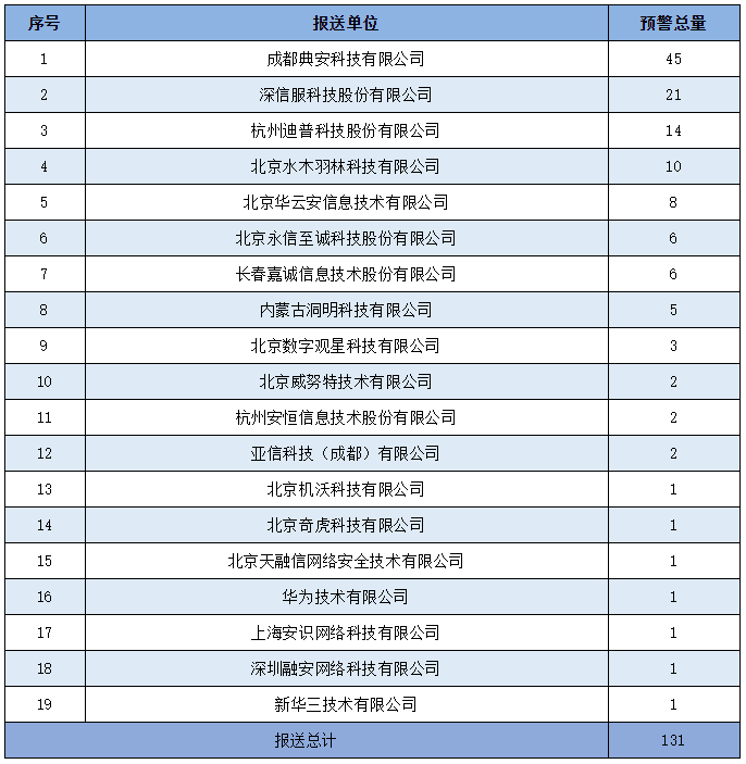 金瀚信安：信息安全漏洞周報（2022年第18期）8