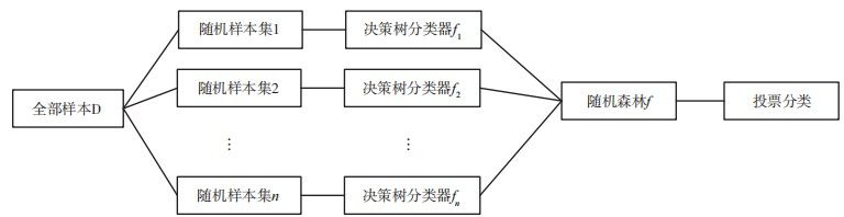 金瀚信安：基于動態(tài)信任的接入管控體系構(gòu)建3