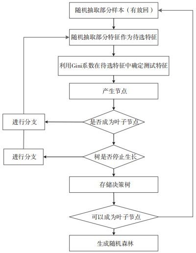 金瀚信安：基于動(dòng)態(tài)信任的接入管控體系構(gòu)建80