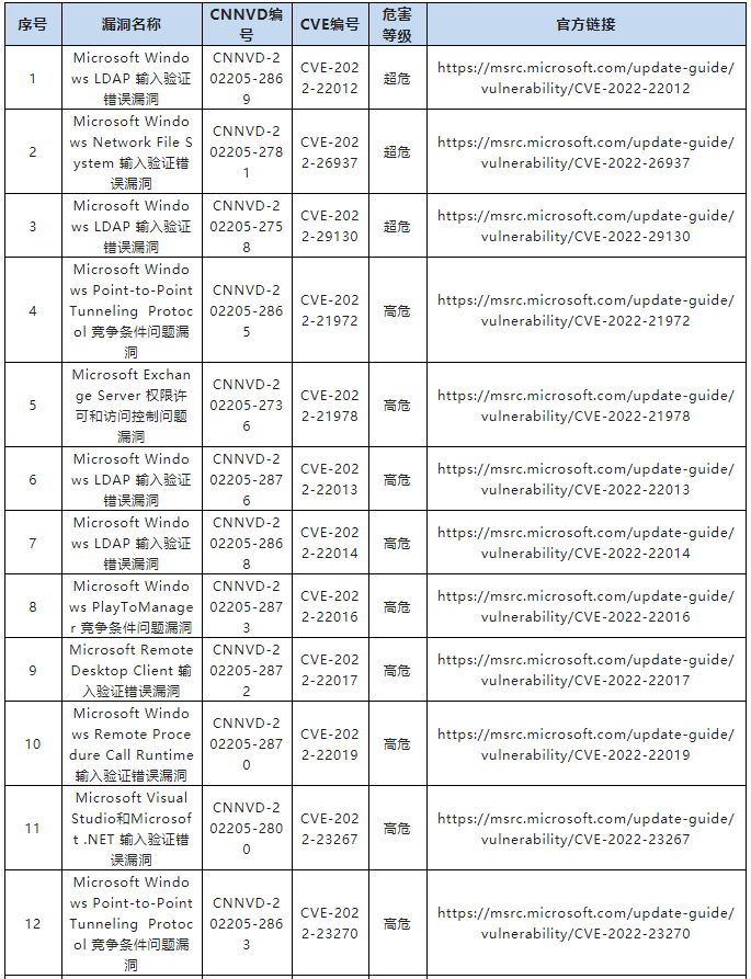 金瀚信安：關(guān)于微軟多個安全漏洞的通報1