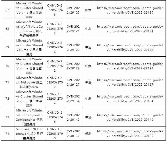 金瀚信安：關(guān)于微軟多個安全漏洞的通報6