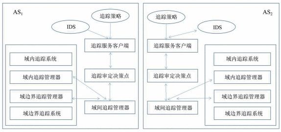 金瀚信安：基于大數據關聯性分析的新能源網絡邊界協(xié)同防護技術1