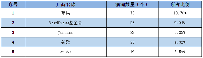 金瀚信安：信息安全漏洞周報（2022年第21期）2