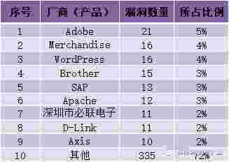 金瀚信安：CNVD漏洞周報2022年第21期9