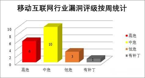 金瀚信安：CNVD漏洞周報2022年第21期11