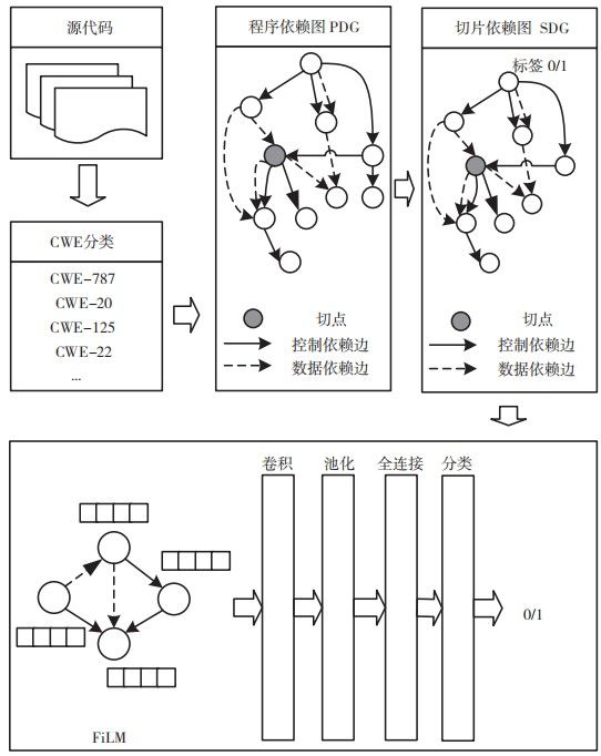 金瀚信安：基于圖神經(jīng)網(wǎng)絡(luò)的源碼漏洞檢測方法研究1