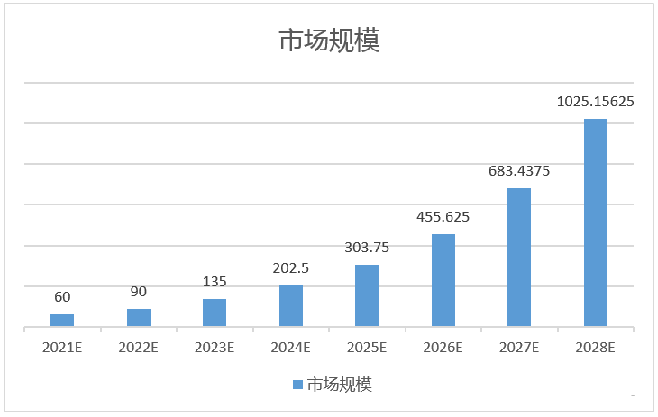 金瀚信安 全文發(fā)布：數(shù)據(jù)治理安全（DGS）白皮書(shū)4