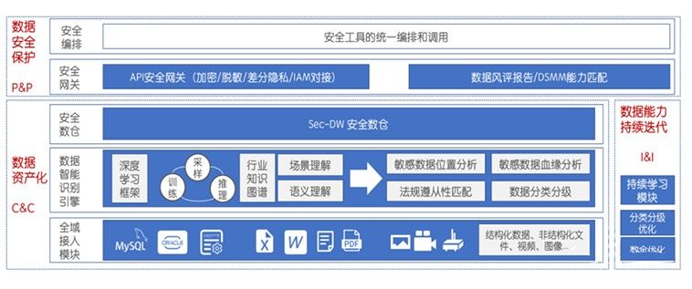 金瀚信安 全文發(fā)布：數(shù)據(jù)治理安全（DGS）白皮書(shū)8