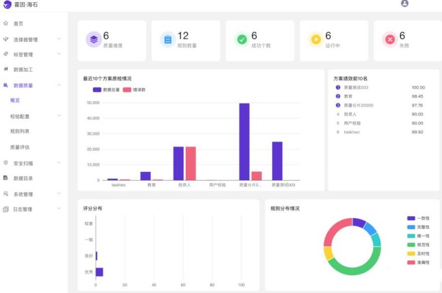 金瀚信安 全文發(fā)布：數(shù)據(jù)治理安全（DGS）白皮書(shū)10