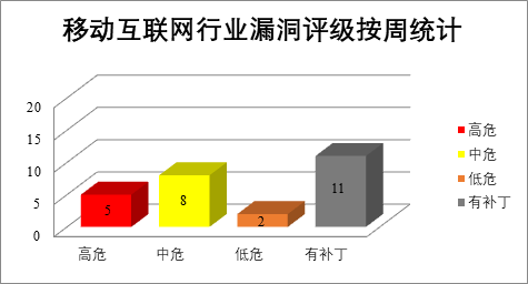 金瀚信安：2022年CNVD漏洞周報(bào)第27期 圖4