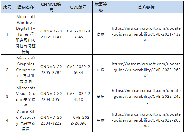 金瀚信安：CNNVD關(guān)于微軟多個(gè)安全漏洞的通報(bào)9