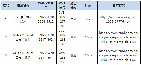 金瀚信安：CNNVD關(guān)于微軟多個(gè)安全漏洞的通報(bào)10