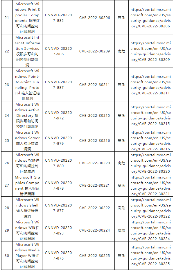 金瀚信安：CNNVD關(guān)于微軟多個(gè)安全漏洞的通報(bào)3