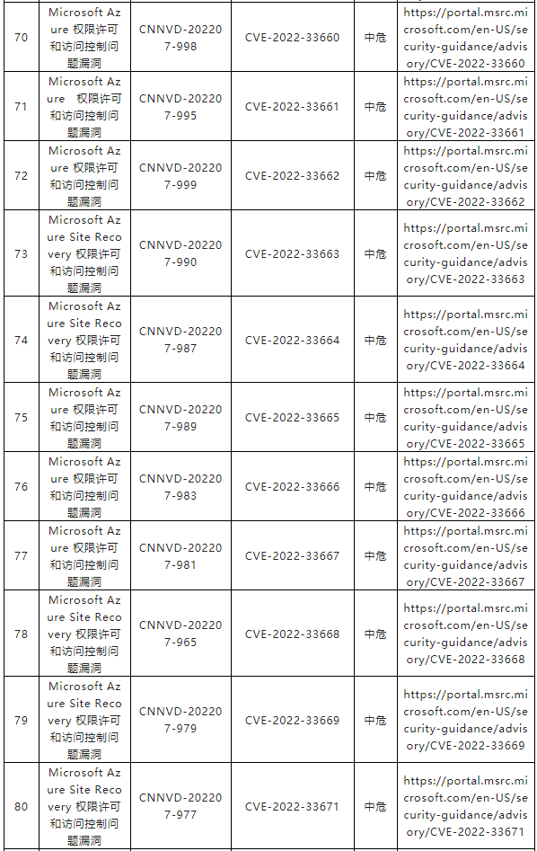 金瀚信安：CNNVD關(guān)于微軟多個(gè)安全漏洞的通報(bào)8