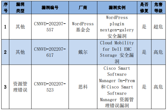 金瀚信安：信息安全漏洞周報(bào)（2022年第28期）表4